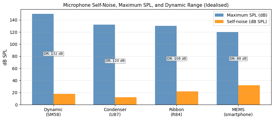 <Figure size 900x400 with 1 Axes>