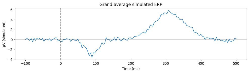 <Figure size 1000x300 with 1 Axes>