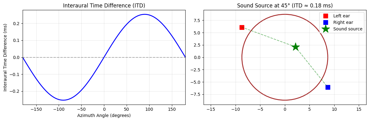 <Figure size 1200x400 with 2 Axes>
