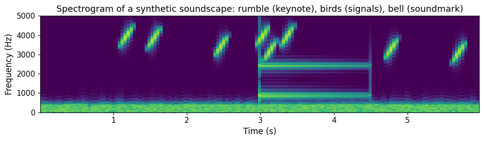 <Figure size 1000x300 with 1 Axes>