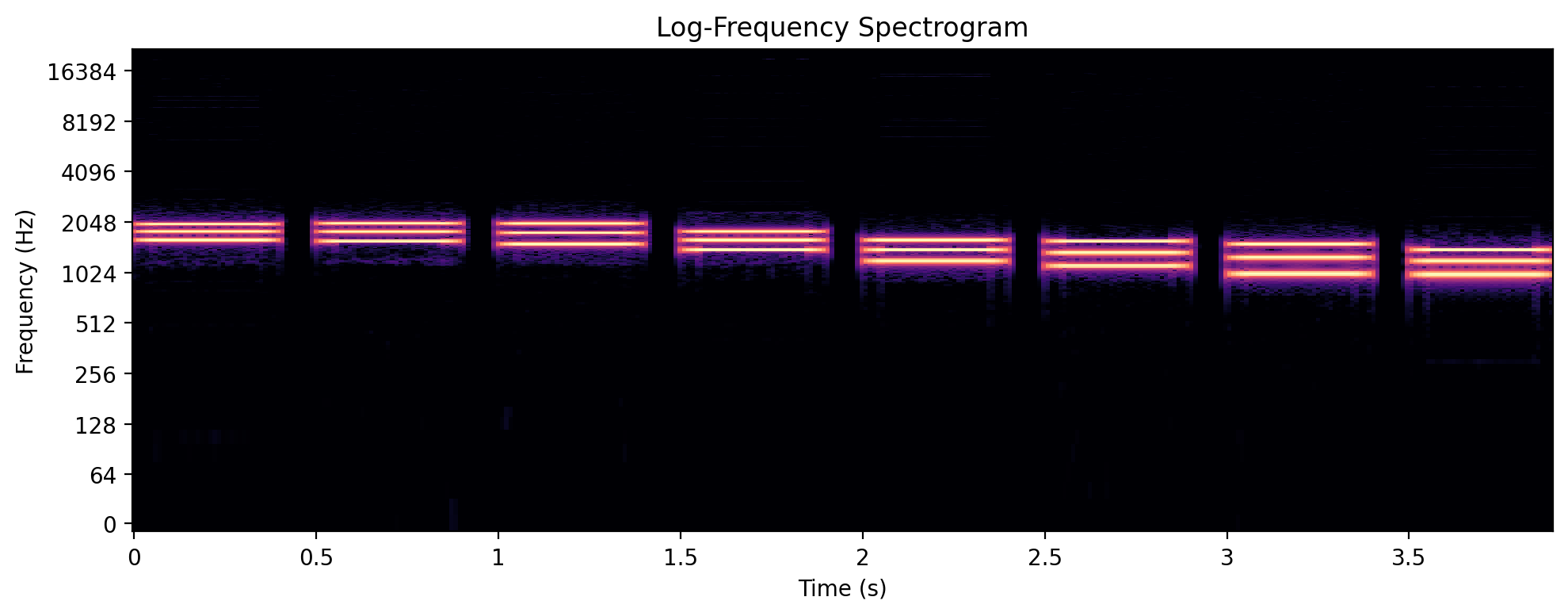 <Figure size 1000x400 with 1 Axes>