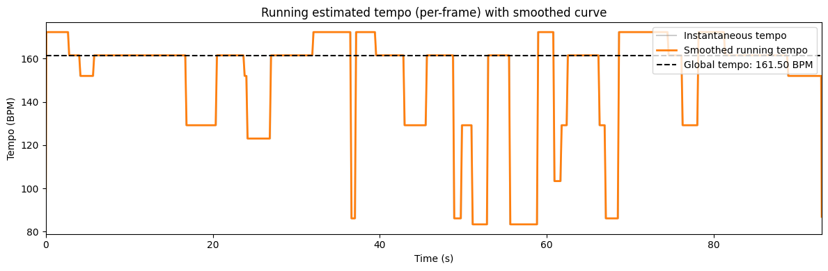 <Figure size 1200x400 with 1 Axes>