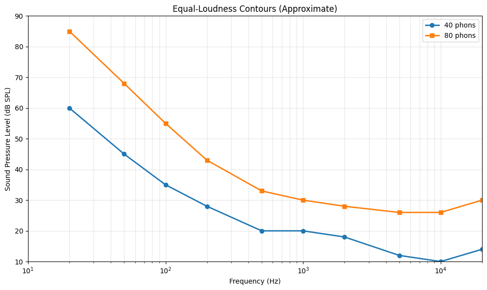 <Figure size 1000x600 with 1 Axes>