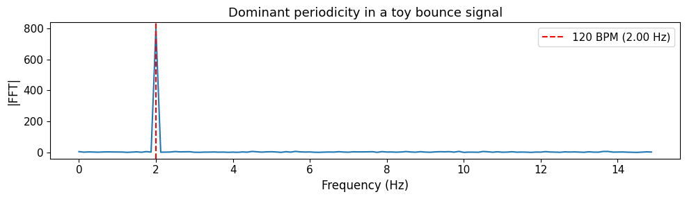 <Figure size 1000x300 with 1 Axes>