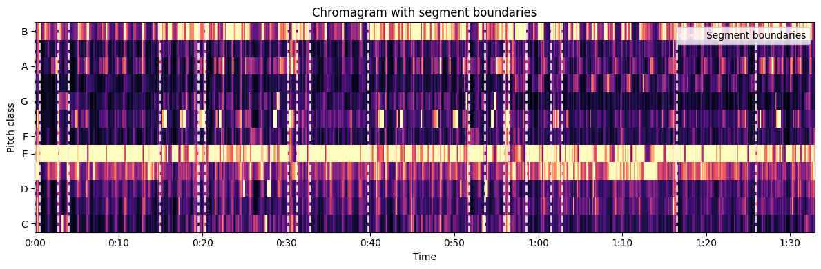 <Figure size 1200x400 with 1 Axes>