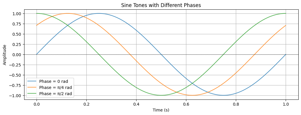 <Figure size 1200x400 with 1 Axes>