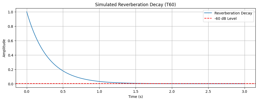 <Figure size 1200x400 with 1 Axes>