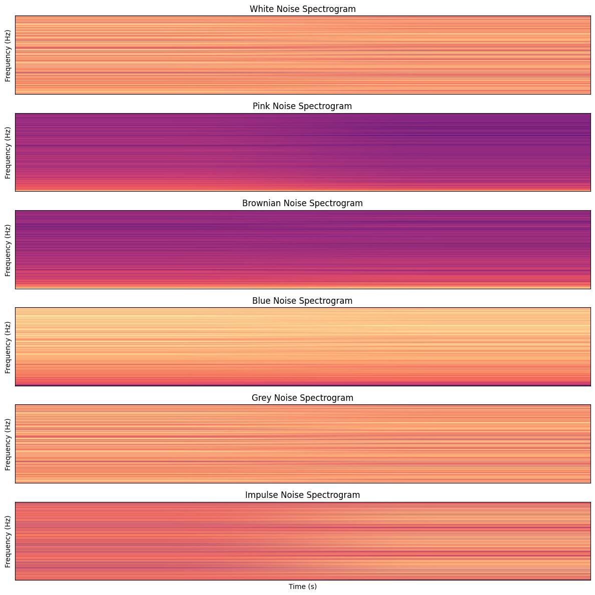 <Figure size 1200x1200 with 6 Axes>