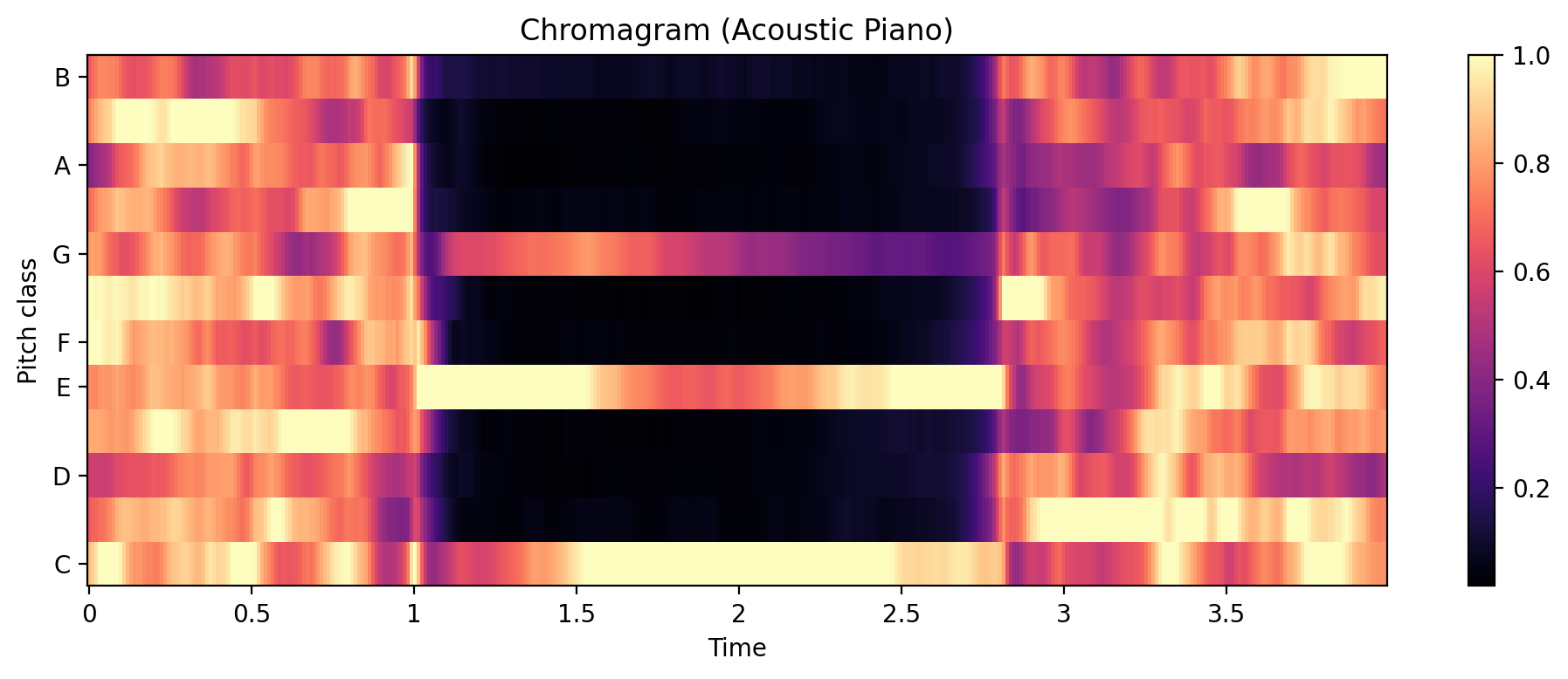 <Figure size 1000x400 with 2 Axes>