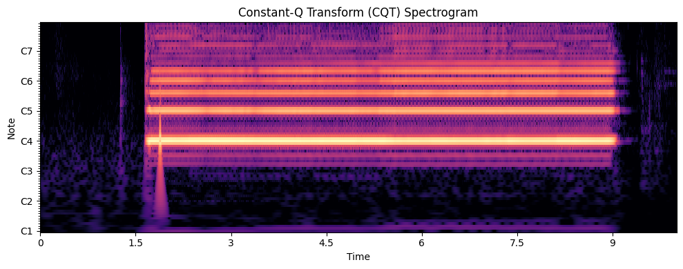 <Figure size 1000x400 with 1 Axes>