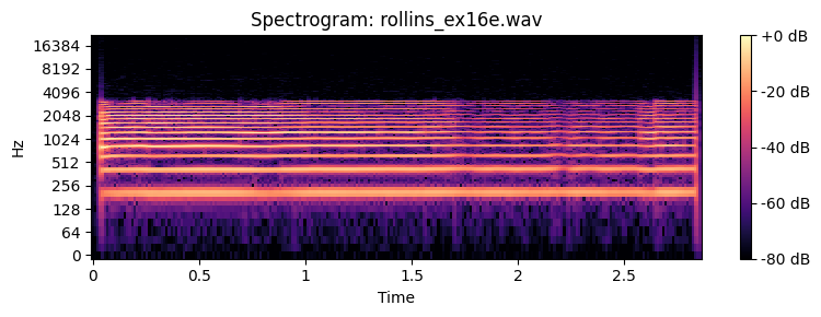 <Figure size 800x300 with 2 Axes>
