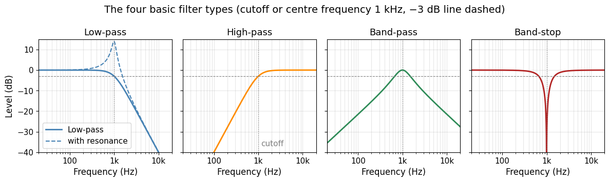 <Figure size 1200x360 with 4 Axes>
