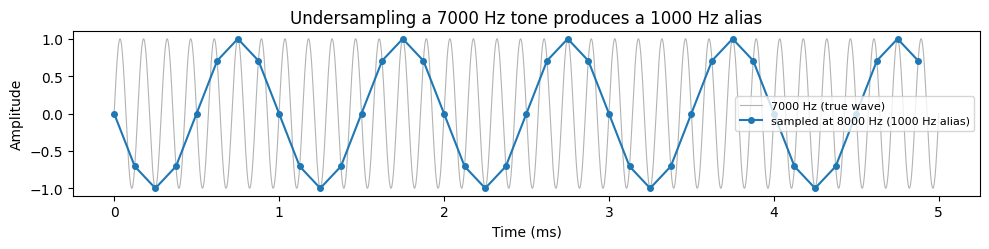 <Figure size 1000x260 with 1 Axes>