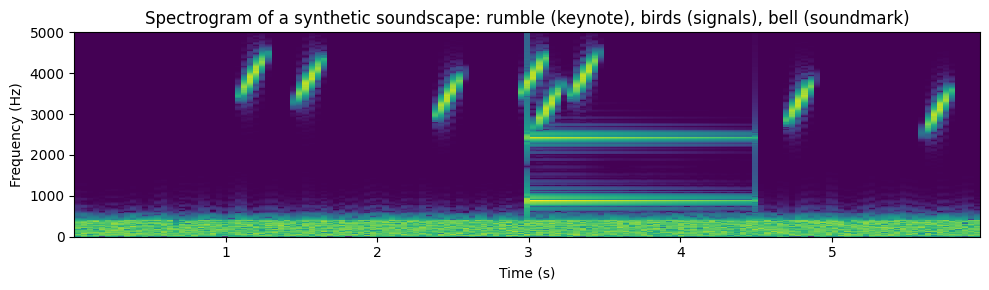 <Figure size 1000x300 with 1 Axes>