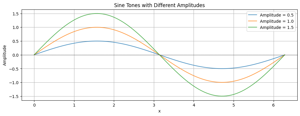 <Figure size 1200x400 with 1 Axes>