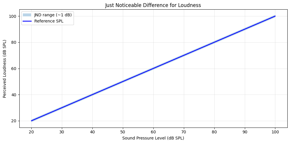 <Figure size 1000x500 with 1 Axes>