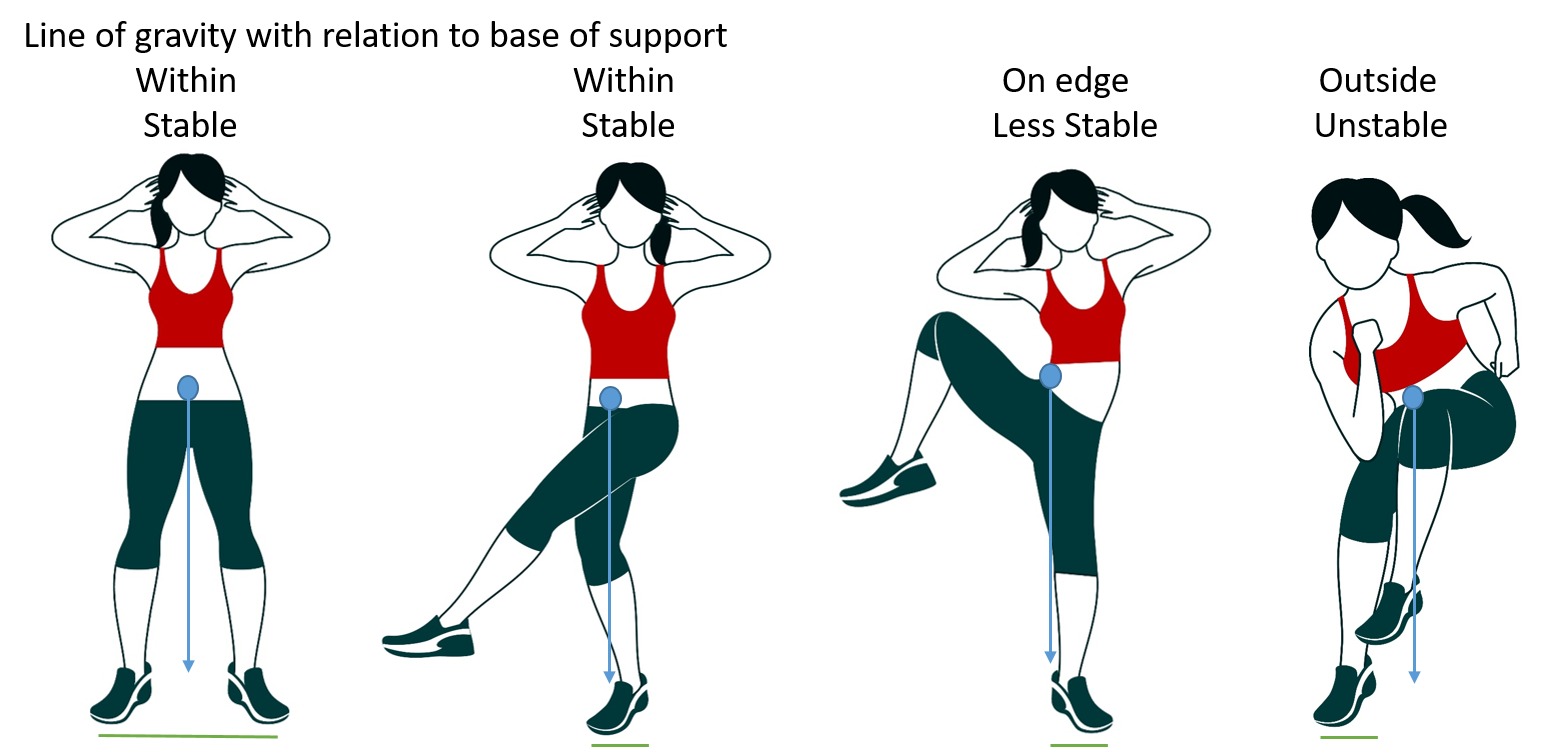 Balance and base of support.