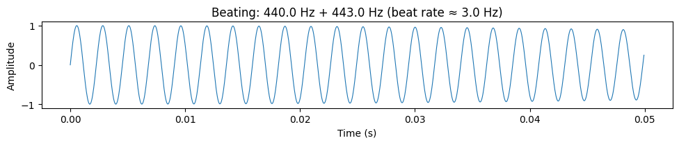 <Figure size 1000x220 with 1 Axes>