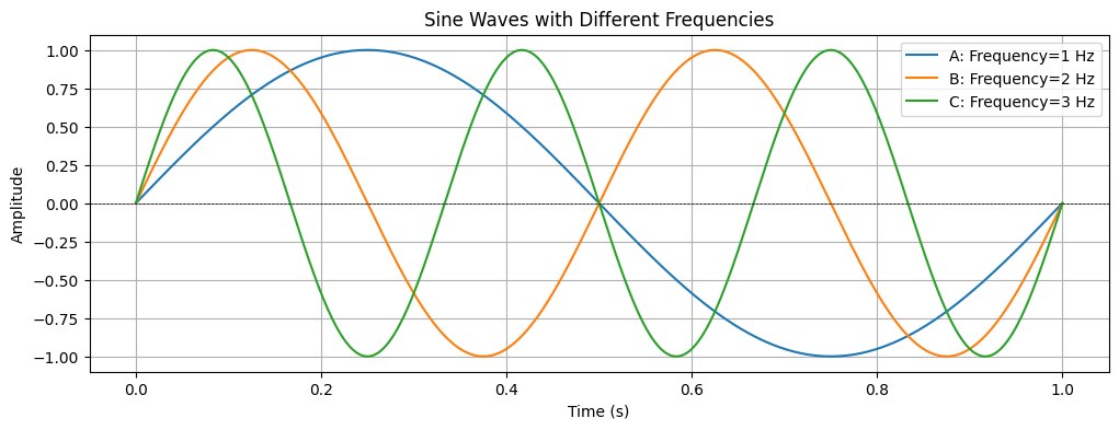 <Figure size 1200x400 with 1 Axes>