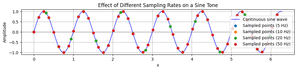 <Figure size 1200x200 with 1 Axes>