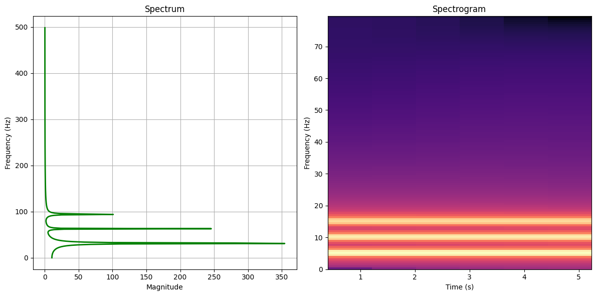 <Figure size 1200x600 with 2 Axes>