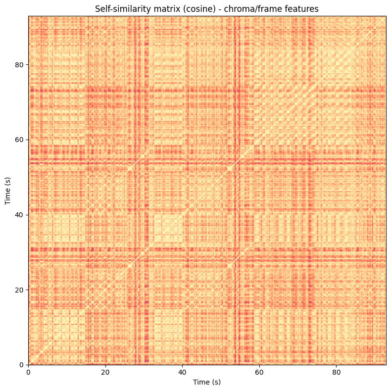 <Figure size 800x800 with 1 Axes>