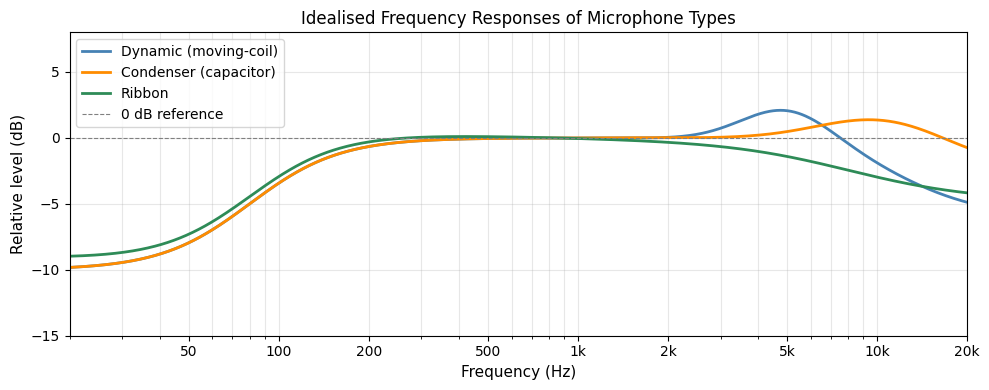<Figure size 1000x400 with 1 Axes>