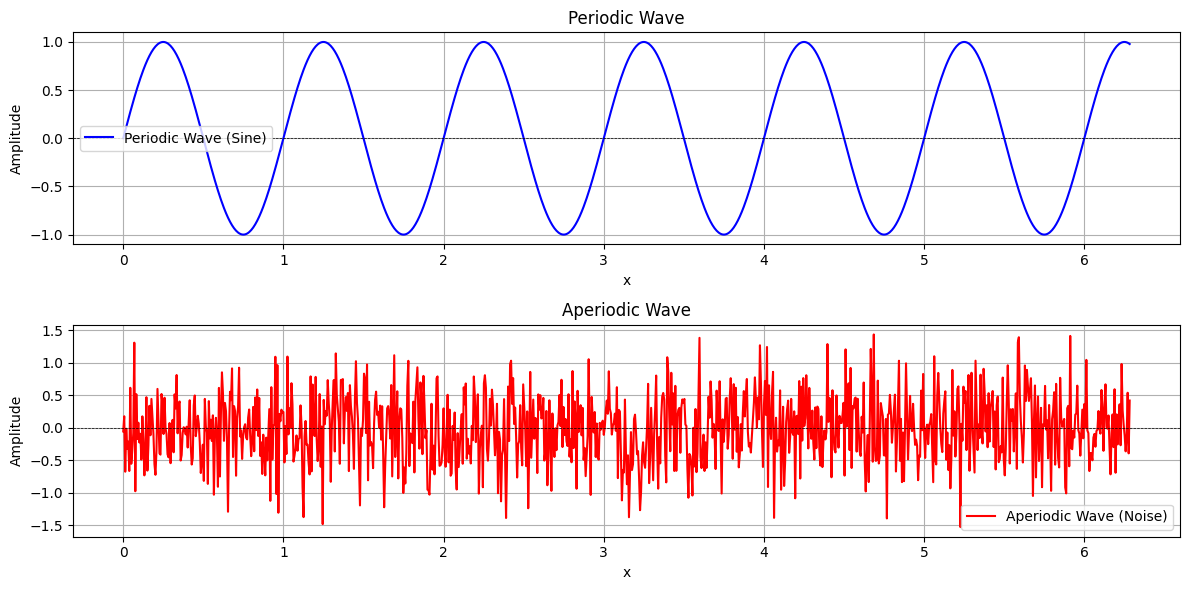 <Figure size 1200x600 with 2 Axes>